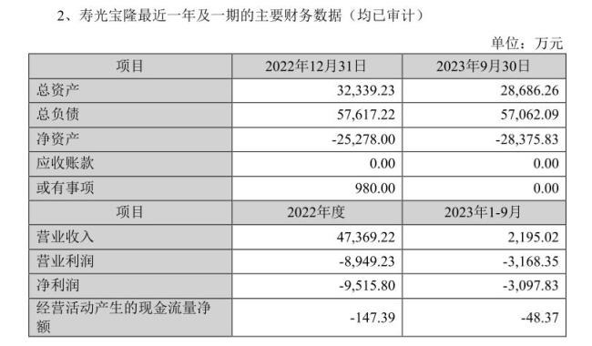 来源：公告