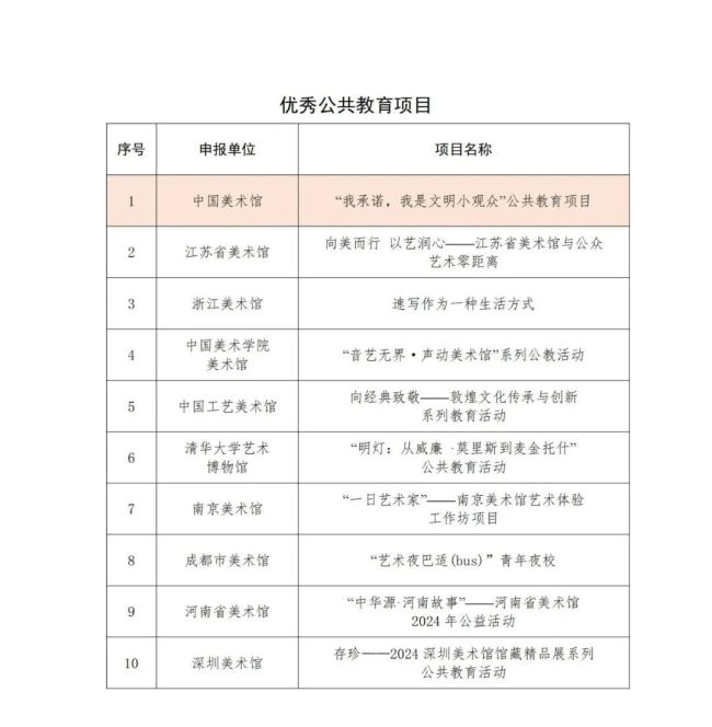 中国美术馆荣获“2024年度全国美术馆优秀公共教育项目”