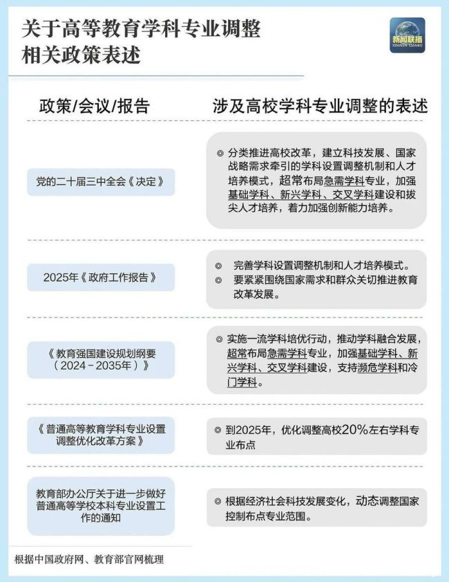 高校专业2.jpg