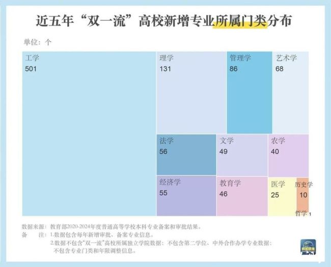 高校专业3.jpg