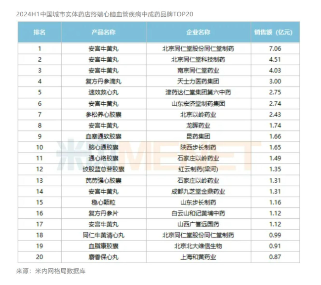 年报愈发“难看”——商誉暴雷、营收创十年新低，步长制药陷“中年危机”？