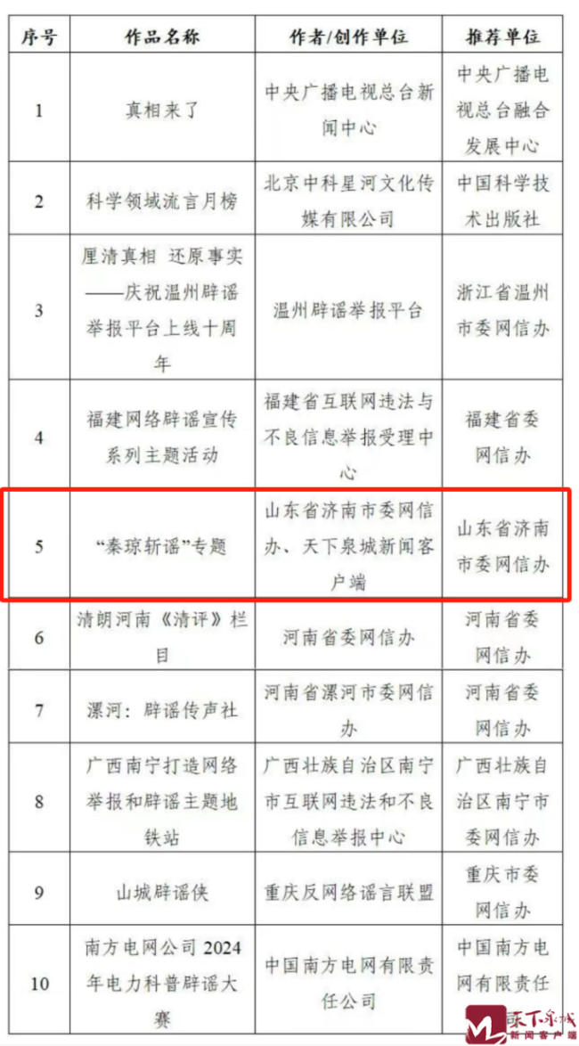 国家级、省级双项殊荣！济南辟谣作品获双平台五项大奖