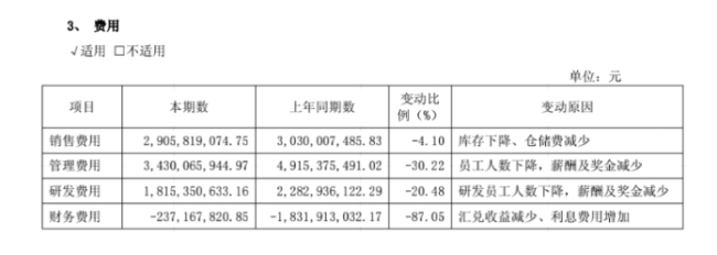 核心技术市场遇冷、创始人退居研发从企业家变“科学家”——千亿光伏巨头隆基绿能盈利资金双陷困境