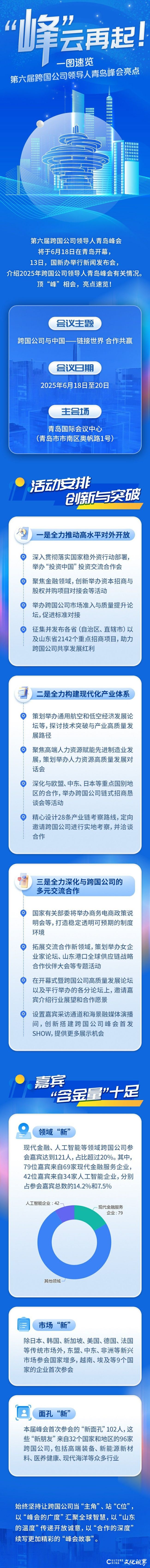 “峰”云再起：一图速览第六届跨国公司领导人青岛峰会亮点