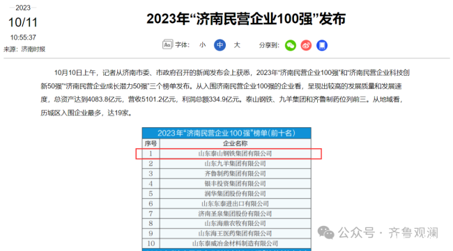 今年以来被执行总金额高达3.62亿元——泰山钢铁集团申请破产，去年还蝉联“济南民营企业100强”榜首