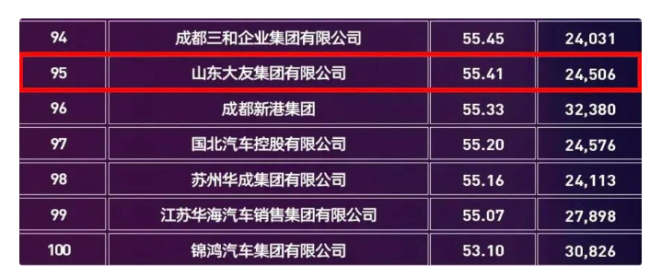 再注销两家子公司，跌出百强榜的大友集团引发网友猜测与热议