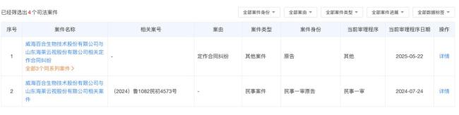 百合股份去年营收净利齐降，又被曝疑靠利益输送抢单