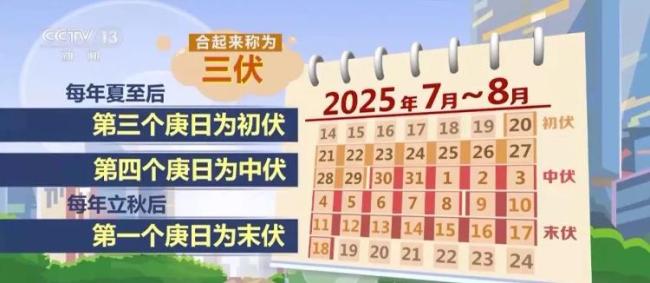 今天入伏！今年“三伏”仅30天！这份养生指南请收好