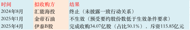 *ST新潮股东方与管理层矛盾激化——7月24日中小股东将自行召集股东大会！
