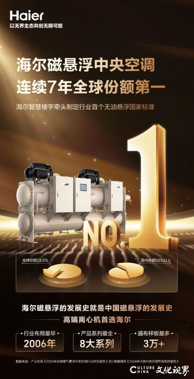 半年报成绩出炉 | 海尔智慧楼宇在三大市场中持续登顶