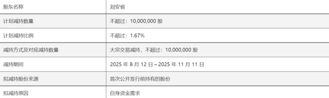 营收净利双降，创始股东离场！又一高档白酒品牌口子窖要掉队？