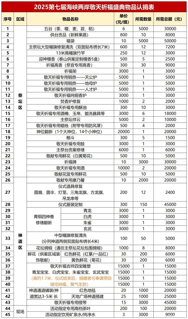 2025海峡两岸敬天祈福盛典物品义捐及回馈权益正式发布