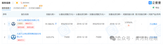 万达集团消费信贷“万达普惠”被通报，违法违规收集使用个人信息