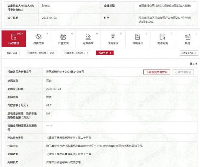 未取得相应等级资质证书承揽工程，中建科技集团被罚61.7万元