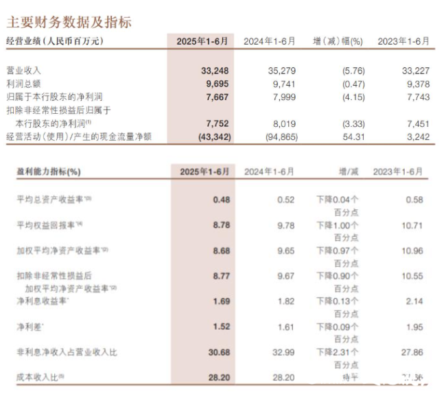 互联网贷款业务管理漏洞百出——浙商银行一日连吃两罚单，被重罚1230万
