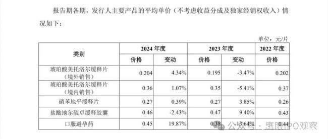 同一款药，为何在美国卖得比国内便宜？联亚药业药价差异引关注