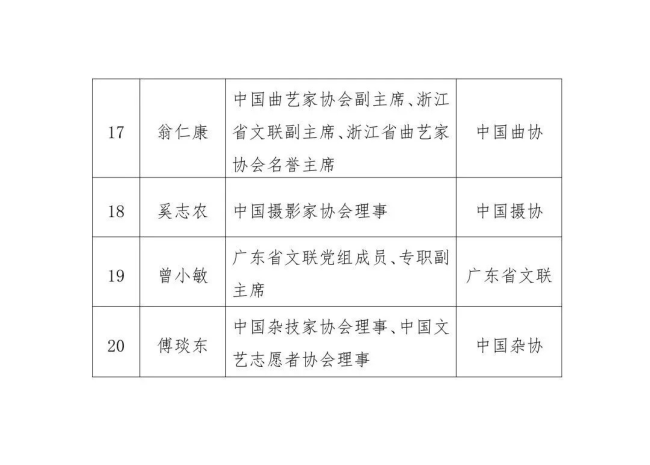 山东省书协主席王瑞获选2025年度“‘时代风尚’文艺志愿者”