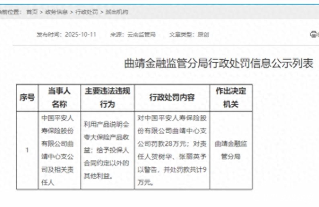 产品说明会异化为销售误导温床,平安人寿曲靖中支因夸大产品收益领罚单