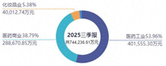 核心产品“神话”难再续？——从“一粒难求”到营收净利双降，片仔癀收获“最差三季报”