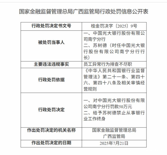 因外包管理不足、监管数据错报等多项违规,光大银行年内再领430万元罚单