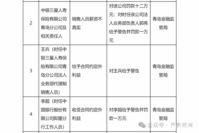 中国银行和中银三星人寿工作人员因“约定外利益”同时被查,或涉嫌商业贿赂