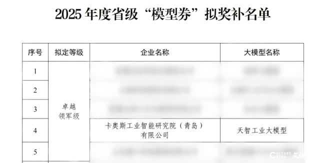 卓越领军级！卡奥斯入选山东省级“模型券”奖补名单