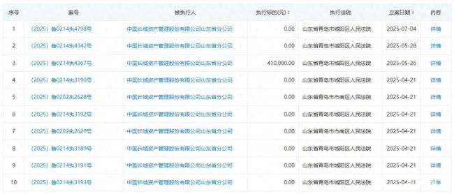 中国长城资产山东分公司半年累计被执行27次