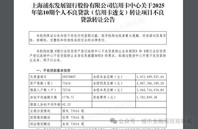 浦发银行信用卡207亿甩卖年内坏账——户均欠款本金仅2万元,去年投诉量超27万件