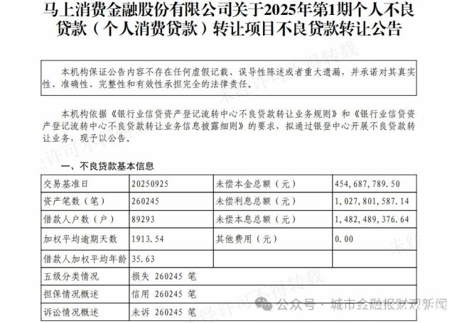 马上消费金融抛售18亿不良资产——其与暴力催收机构深度绑定,“左手放贷、右手催收”模式引关注