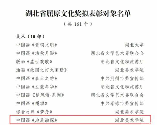 湖北美院中国画学院教师张众作品《地质勘探》荣获湖北省屈原文化奖