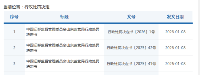 领信股份两年半虚增利润2.26亿，领山东证监局开年首张罚单，一个月内罚款合计1480万