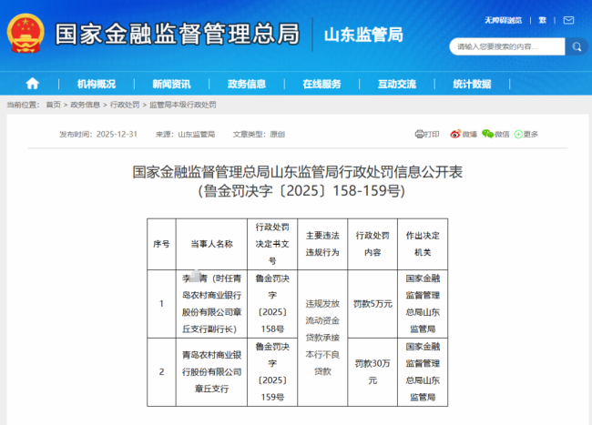不良贷款生成率连续四年超2%，多家机构成被执行人——青岛农商银行高管薪酬却逆势上涨碾压同业