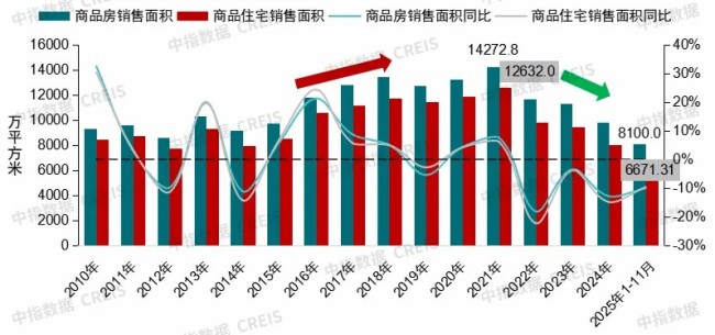 中指研究院发布“2025年山东省物业服务行业发展暨优秀企业总结”