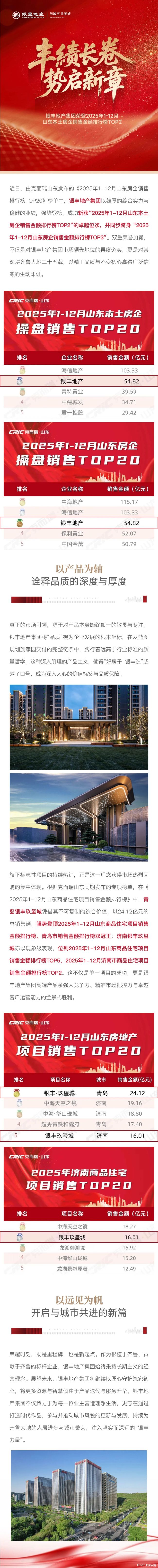 实力加冕 载誉前行——银丰地产集团位列2025年1-12月山东本土房企销售金额排行榜TOP2