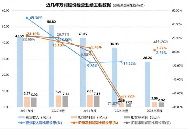 九目化学北交所IPO完成首轮问询：与母公司万润股份“互相输血”？应付账单远超采购额引发独立性质疑
