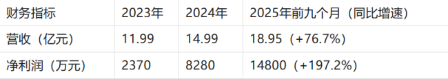 半亩花田冲击“港股国货个护第一股”——高营销依赖、品控旧伤能否撑起28亿市场规模？
