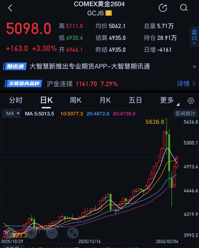 金价涨跌中的众生相：有人一出手就买上百克，有人等着“再跌一点”