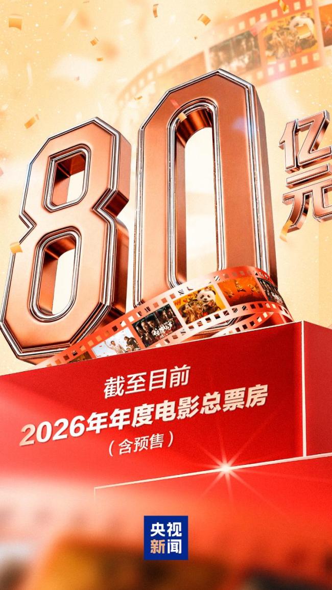 突破80亿!2026中国电影票房暂列全球第一