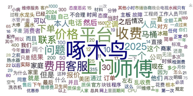 天天3·15 | 整改一周年“成色”几何？啄木鸟仍陷千条投诉，承诺的每日整改声明悄然“隐身”