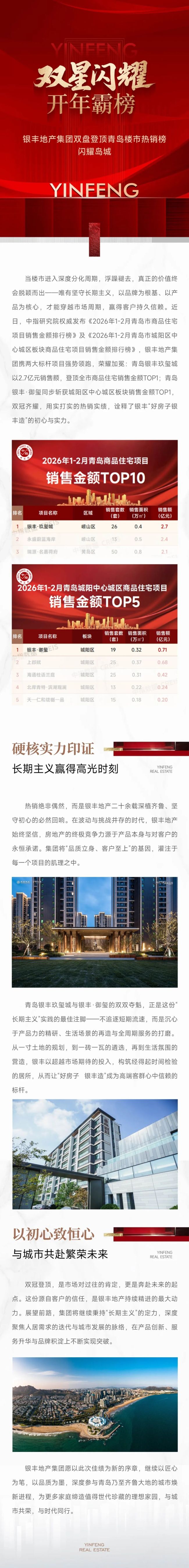 开年霸榜！银丰地产集团双盘登顶青岛楼市热销榜