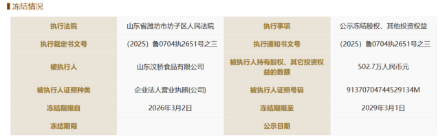 9亿股权被质押、4家股东失信被执行、合规经营底线失守……莱芜农商银行多重风险并存