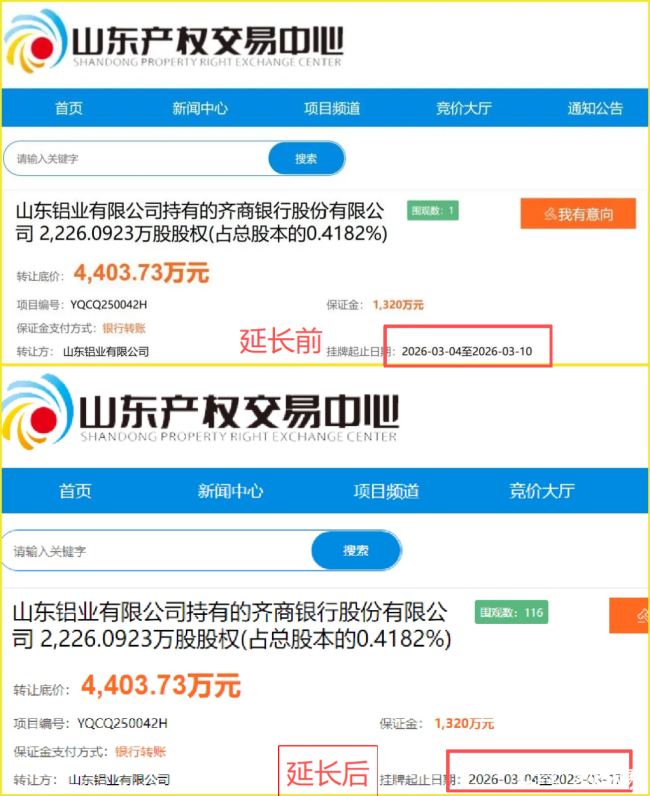 挂牌期一再延长,齐商银行大额股权难觅买家