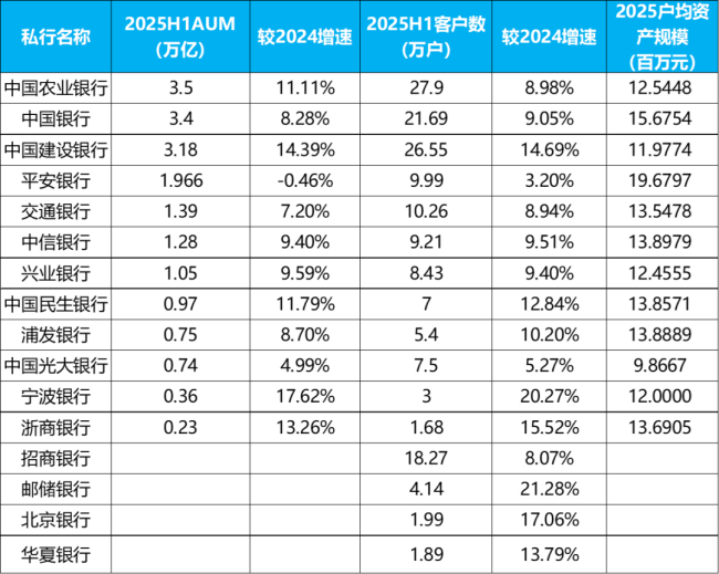 持牌13年后拟“退牌”,交行私行告别“独立作战”:中国财富管理开启“大协同”新时代