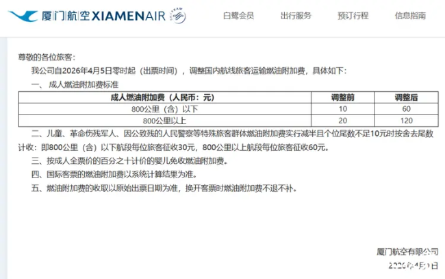 国内航线燃油附加费4月5日起上涨5倍，800公里以上上调百元，旅客节前纷纷囤机票