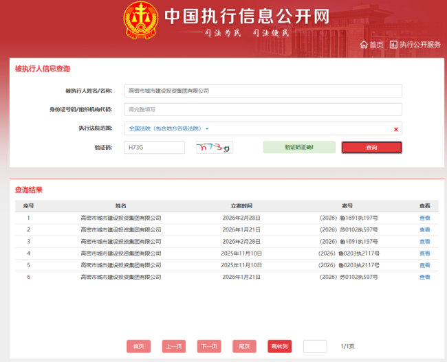 陷债务、司法、信用多重危机，潍坊高密城投及控股股东累计被执行超1869万元，营收“断崖式”下滑