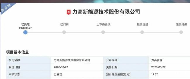 烟台力高新能二度闯关创业板IPO——华为班底掌舵业绩飙升，毛利率却走出反向曲线