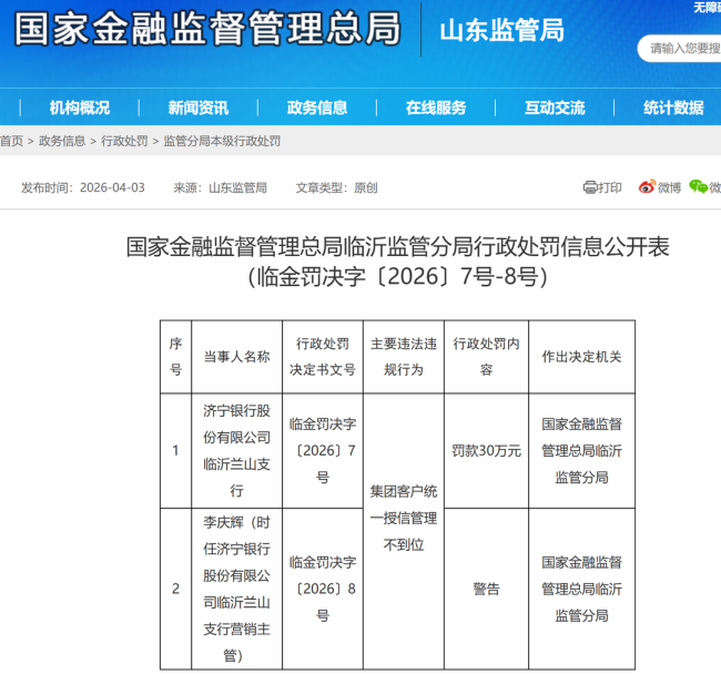 违规频发!济宁银行再收监管罚单,多家分支机构相继被罚