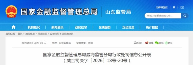 威海银行因信贷违规再收85万元罚单，两名时任高管被追责
