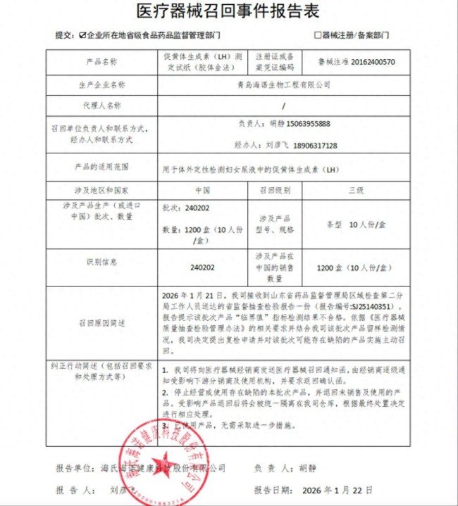 监督抽检不合格！青岛海氏海诺生物紧急召回1200盒测定试纸