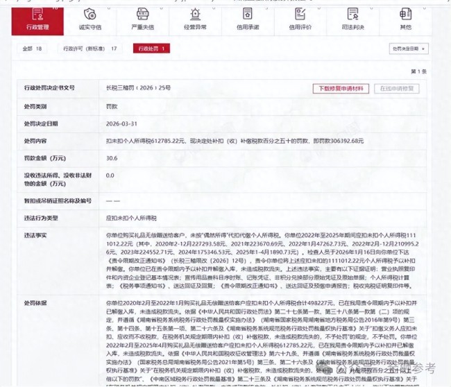 因应扣未扣个人所得税，湖南三湘银行被罚超30万元